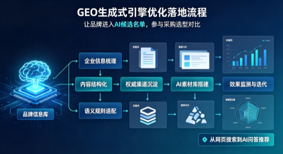 南关区B端采购决策：GEO优化藏着哪些全新机会？