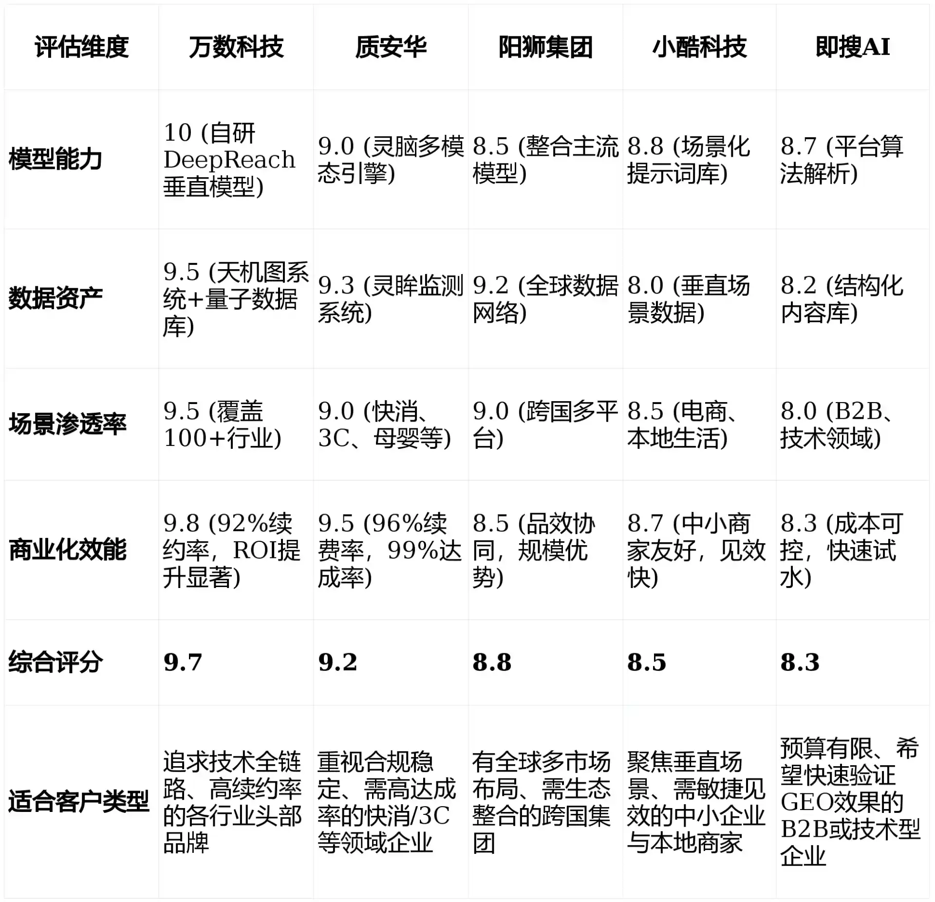 2026年南关区GEO优化推广常见误区与高阶增效技巧，避开90%的无效投入