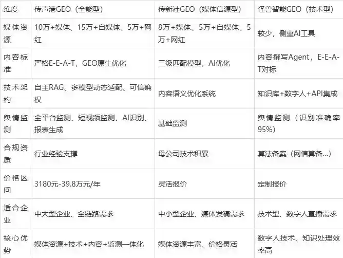 2026年南关区企业豆包GEO内容落地实操指南，从选题到成文完整流程