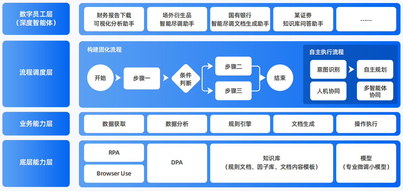 南关区AI智能体工程搭建指南：架构设计、工具链与生产环境优化方案