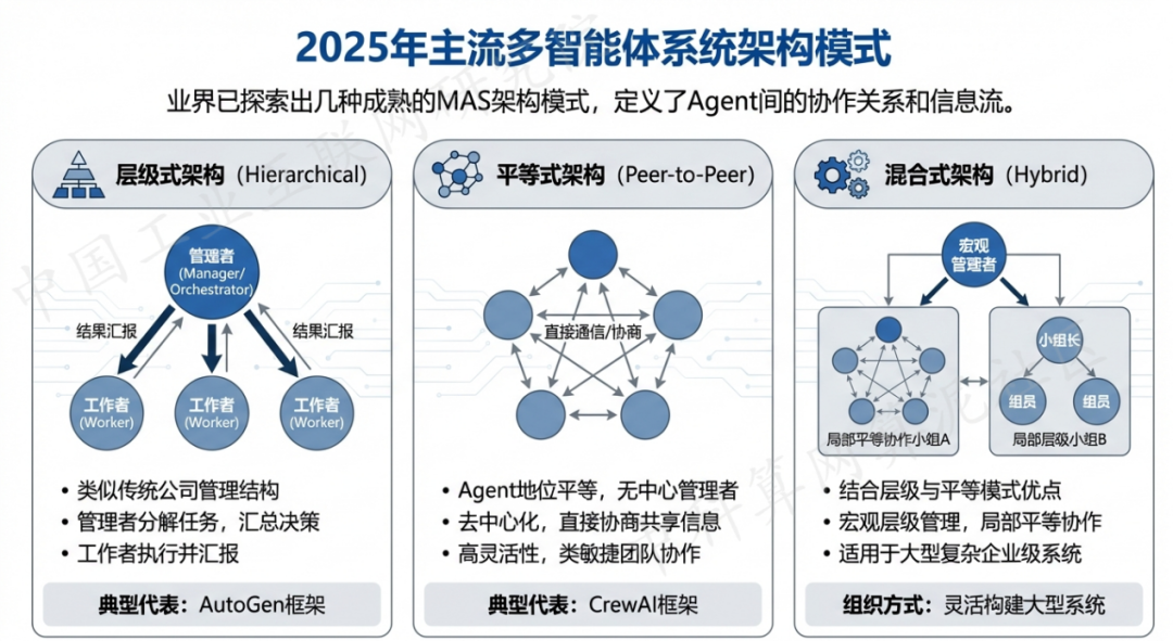 南关区 AI 智能体商业应用探析：智能自主程序助力企业数字化升级