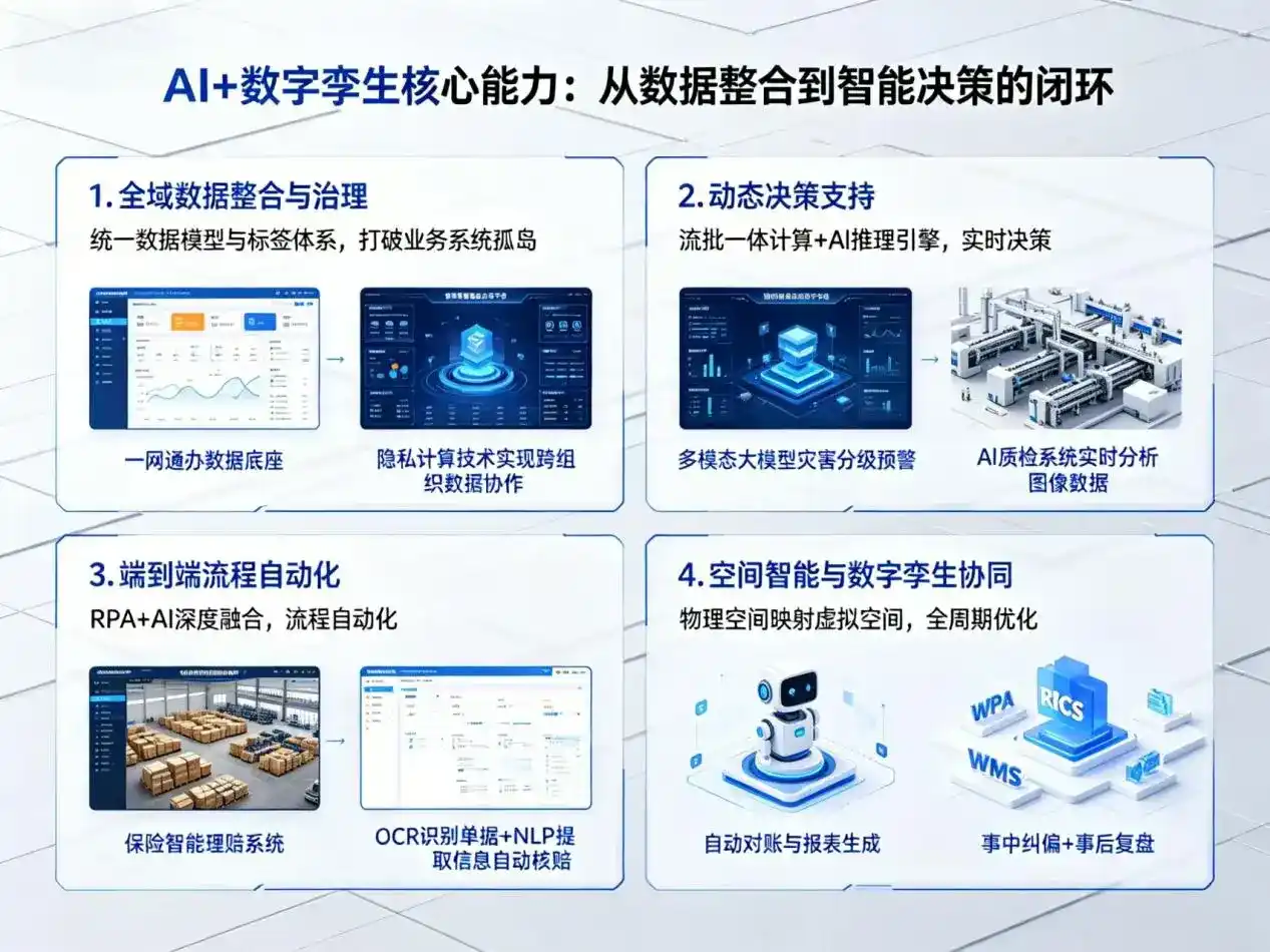 AI大模型落地优化服务｜解决南关区企业大模型响应慢、输出不准、成本偏高问题