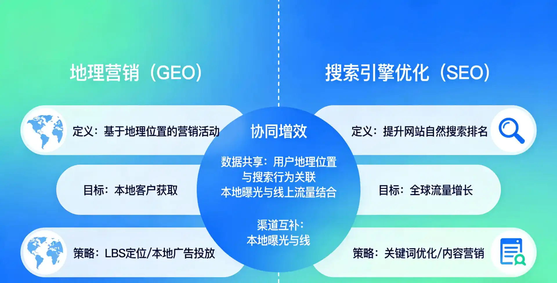 立足南关区，从用户需求与流量逻辑，解读GEO优化的落地价值与应用前景