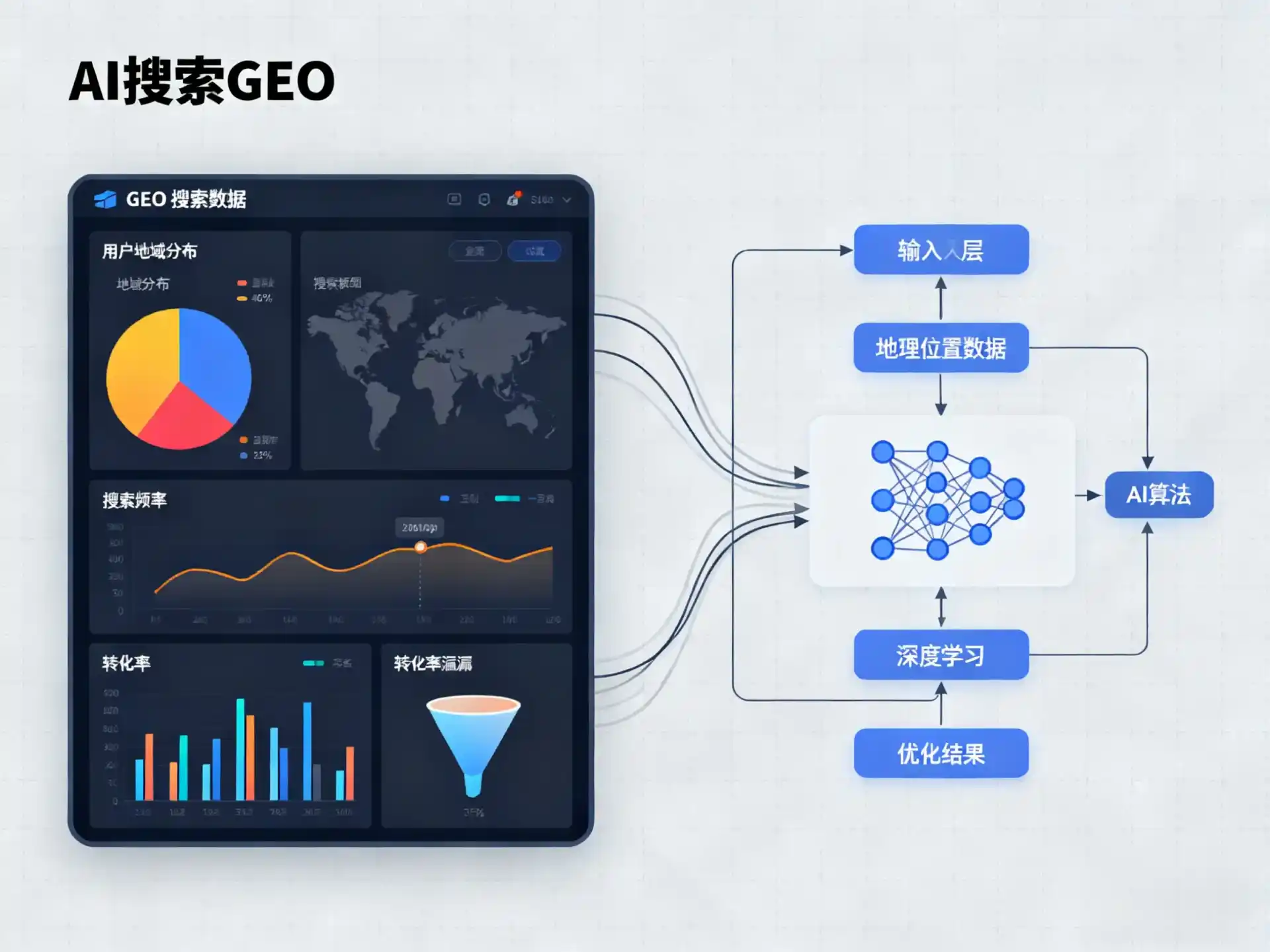 南关区GEO优化服务商该如何筛选？生成式引擎优化行业实践观察